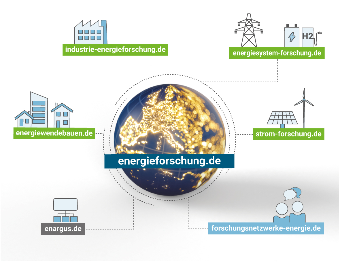 Portalwelt zur angewandten Energieforschung des BMWK