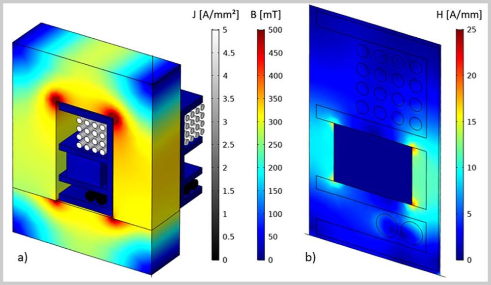 3D FEM simulation (finite element method) of a transformer