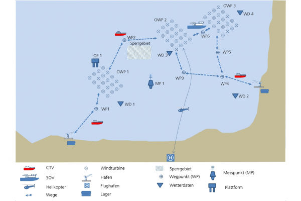 Schema der berücksichtigten Infrastrukturen und Wegpunkte in Offshore TIMES