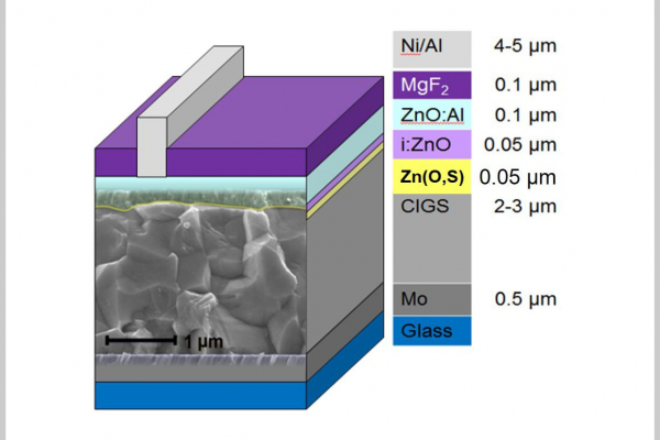 Grafische Darstellung einer cadmiumfreien CIGS-Solarzelle