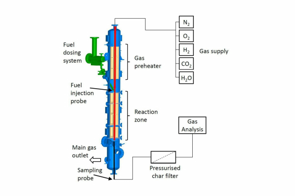 Der PiTER (Pressurized High Temperature Entrained Flow Reactor) erlaubt grundlegende Untersuchungen zur Flugstromvergasungskinetik fester Brennstoffe.