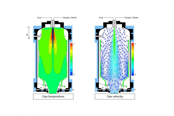 CFD-Simulation (Computational Fluid Dynamics) eines Flugstromvergasers im Pilotmaßstab; Links: Gastemperatur, Rechts: Stromlinien mit Gasgeschwindigkeit.