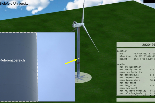Die Grafik zeigt einen aus Kameradaten berechneter Virtual Twin mit Referenzbereich und Sensordatenbox. Die angezeigten Ergebnisse stammen aus ersten Feldtests in einem Onshore-Windpark.